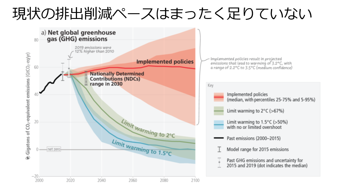 地球温暖化の真実と化石燃料からの卒業（第2回）