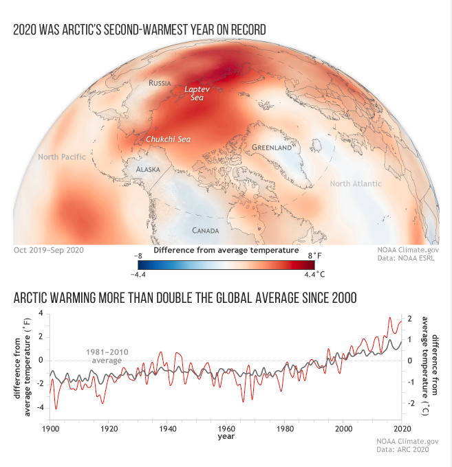 気候変動 -  待ったなしの地球温暖化対策（第2回）